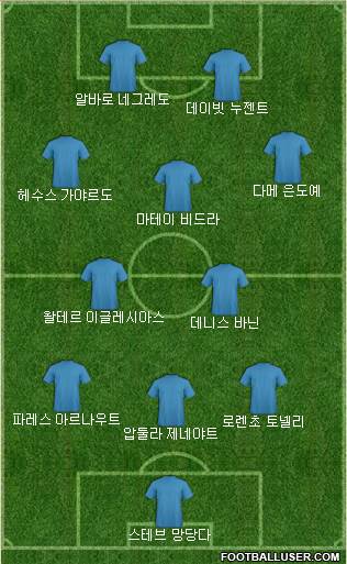 Dream Team Formation 2018