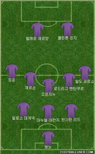 Dream Team Formation 2018