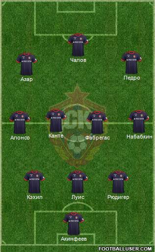 CSKA Moscow Formation 2018