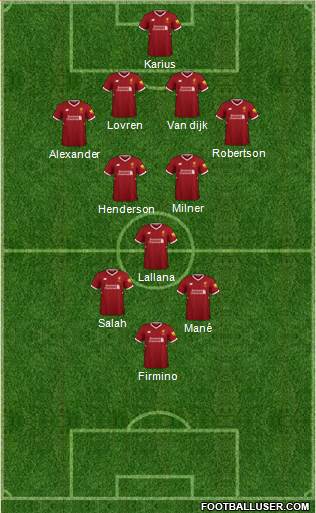 Liverpool Formation 2018