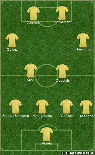 Championship Manager Team Formation 2018