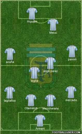 Argentina Formation 2018
