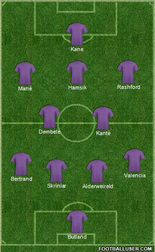 Dream Team Formation 2018