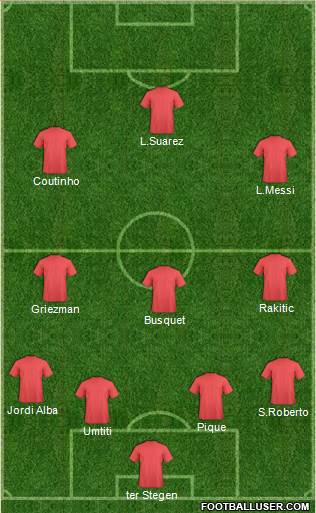 Neath FC Formation 2018