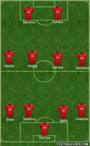 Manchester United Formation 2018