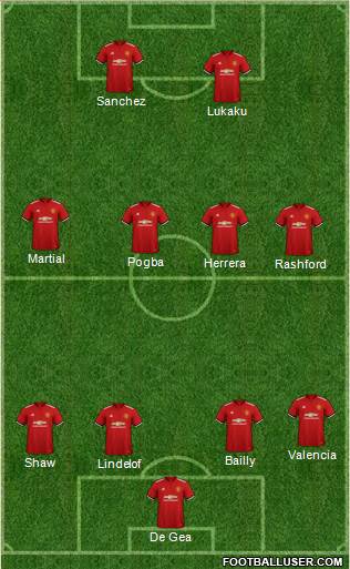 Manchester United Formation 2018