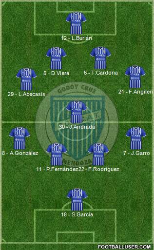 Godoy Cruz Antonio Tomba football formation