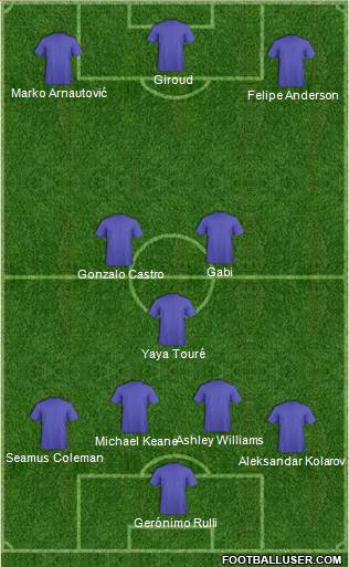 Champions League Team Formation 2018