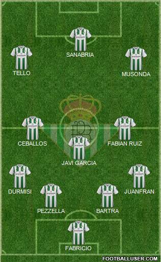 Real Betis B., S.A.D. Formation 2018