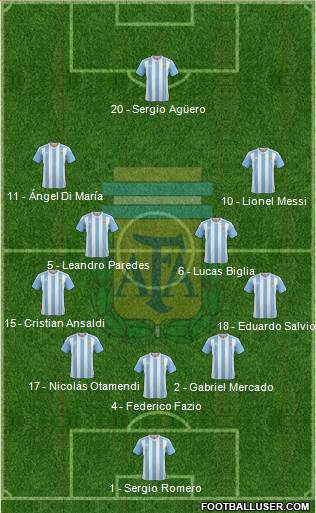 Argentina Formation 2018