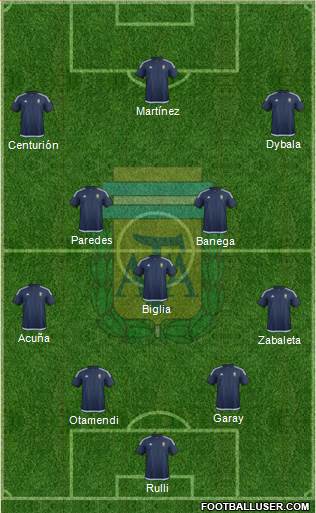 Argentina Formation 2018