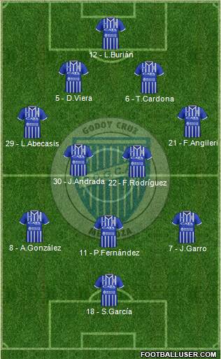 Godoy Cruz Antonio Tomba football formation