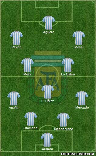 Argentina Formation 2018