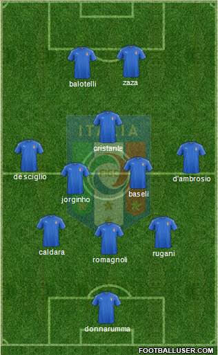 Italy Formation 2018