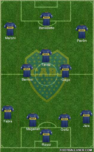 Boca Juniors Formation 2018