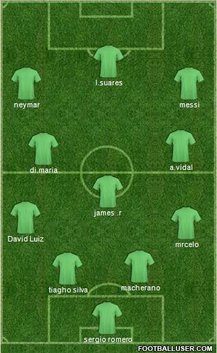 Dream Team Formation 2018