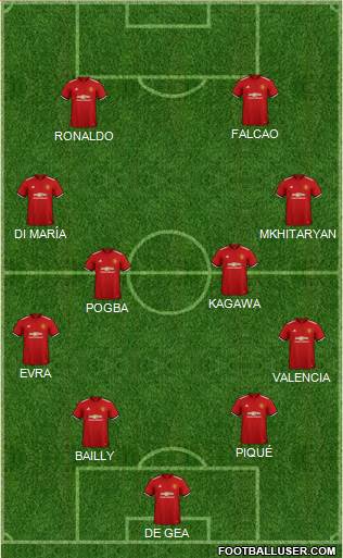 Manchester United Formation 2018