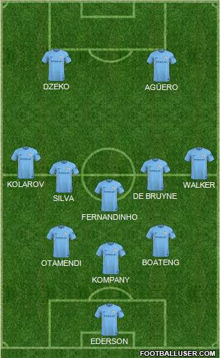Manchester City Formation 2018