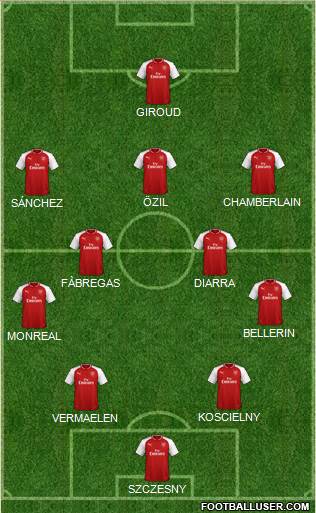Arsenal Formation 2018