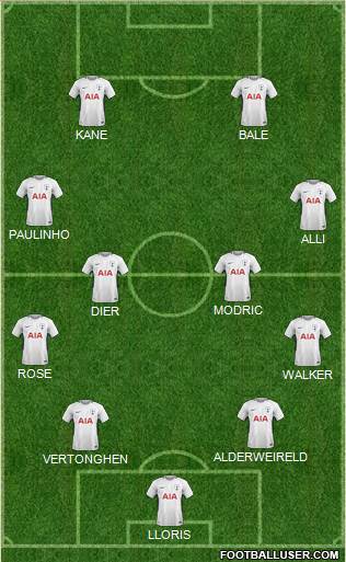 Tottenham Hotspur Formation 2018