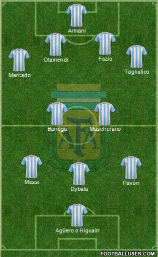 Argentina Formation 2018
