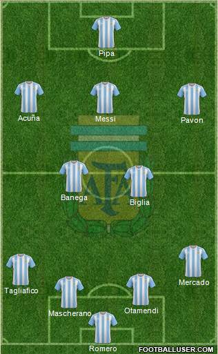 Argentina Formation 2018