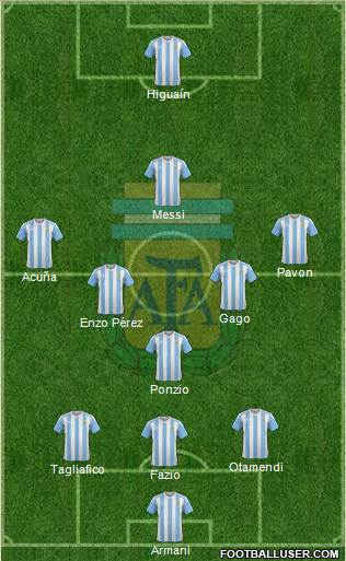 Argentina Formation 2018