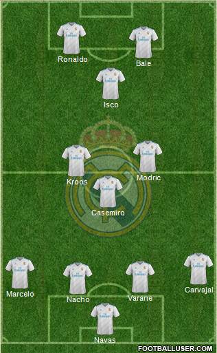 Real Madrid C.F. Formation 2018