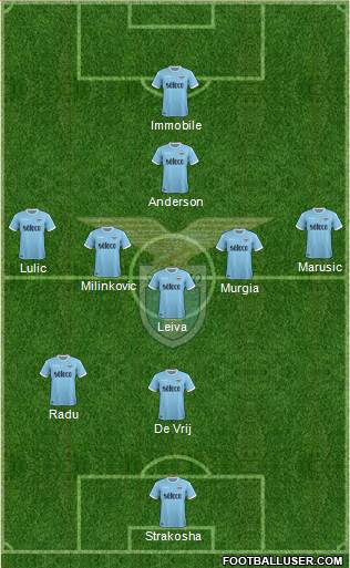 S.S. Lazio Formation 2018