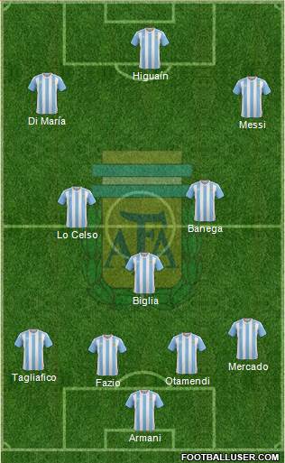 Argentina Formation 2018