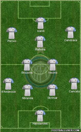 F.C. Internazionale Formation 2018