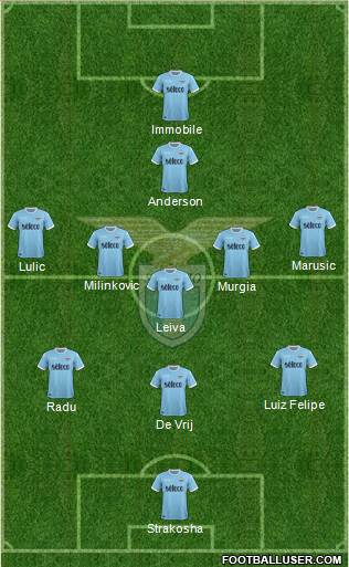 S.S. Lazio Formation 2018