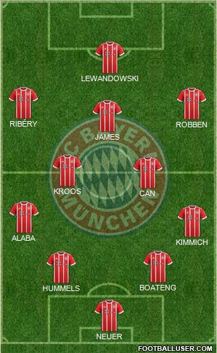 FC Bayern München Formation 2018