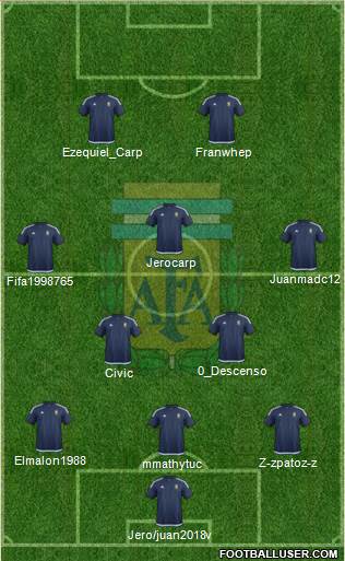 Argentina Formation 2018