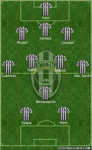 Juventus Formation 2018