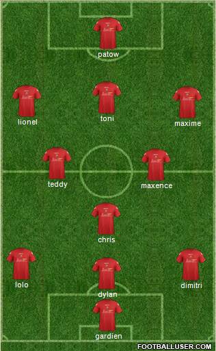 Champions League Team Formation 2018