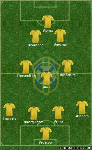 Brazil Formation 2018
