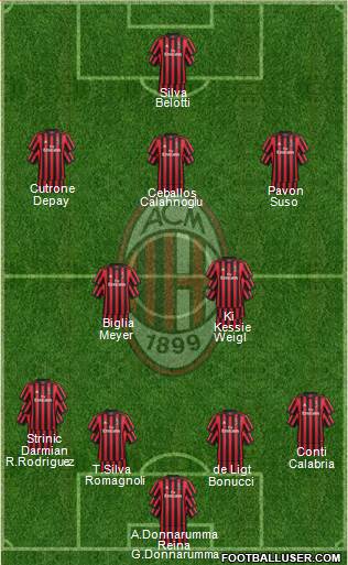 A.C. Milan Formation 2018