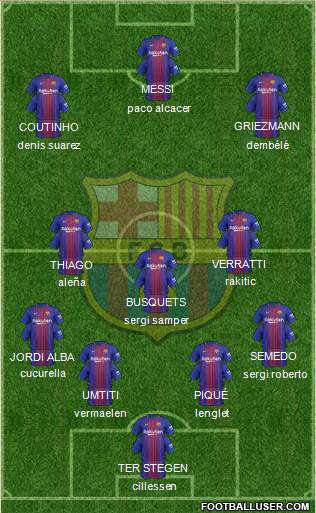 F.C. Barcelona Formation 2018