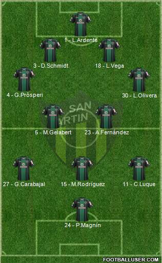 San Martín de San Juan Formation 2018