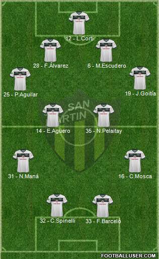 San Martín de San Juan Formation 2018
