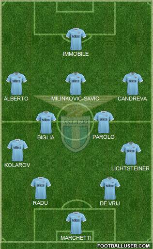 S.S. Lazio Formation 2018