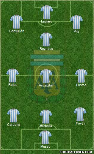 Argentina Formation 2018