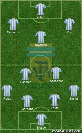 Argentina Formation 2018