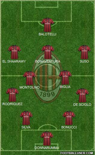 A.C. Milan Formation 2018
