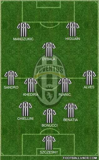Juventus Formation 2018