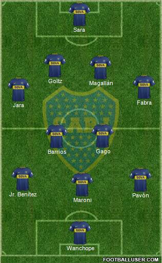 Boca Juniors Formation 2018