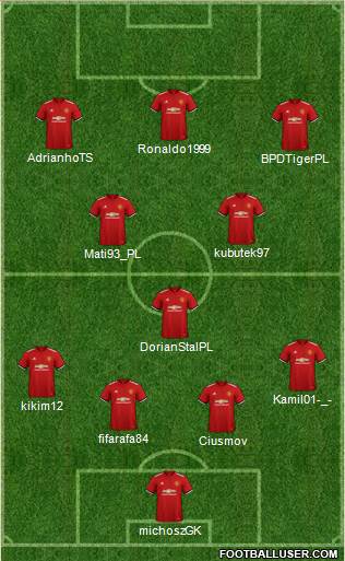 Manchester United Formation 2018