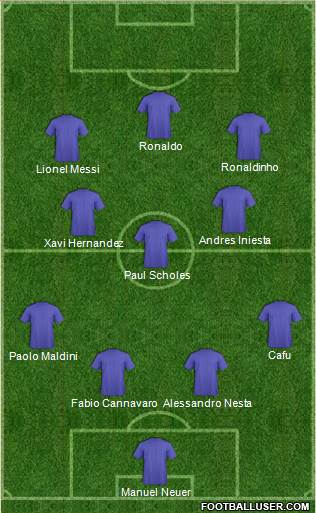 Dream Team Formation 2018