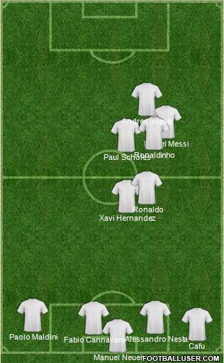 Dream Team Formation 2018